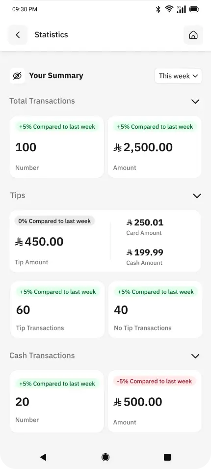 Track your business without leaving the POS